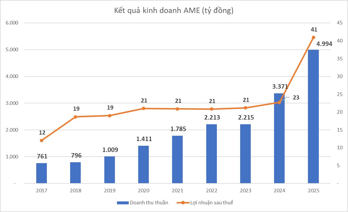 Chủ tịch Alphanam: Từ phát ngôn “tránh hèn và ngáo” đến cuộc chơi 12.000 tỷ tại Sapa